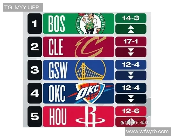 官方实力榜更新骑士稳居第一雷霆紧随其后勇士跃升第四湖人排名第五